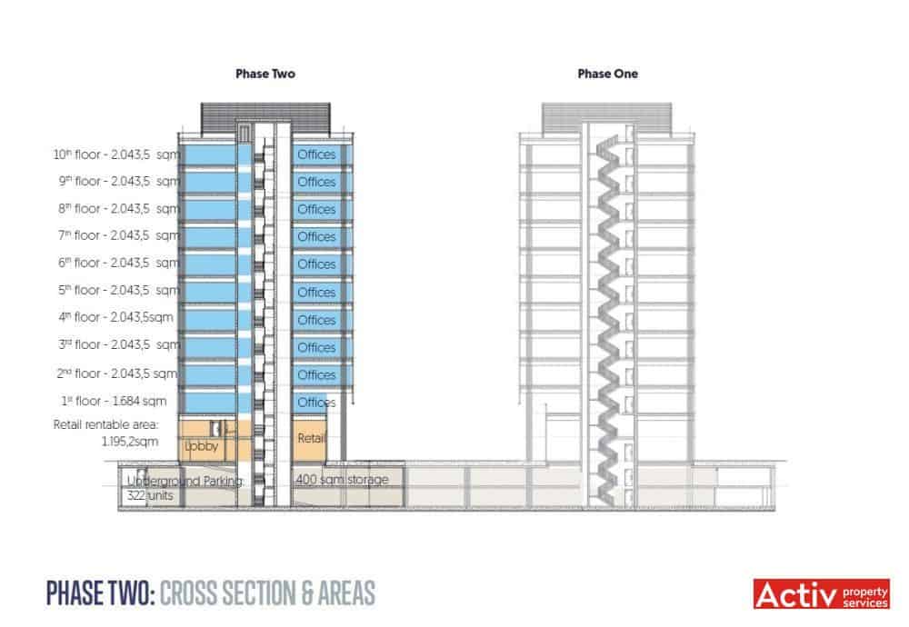 THE BRIDGE Building plan arhitectural în clădire în construcție - închirieri birouri metrou Grozăvești